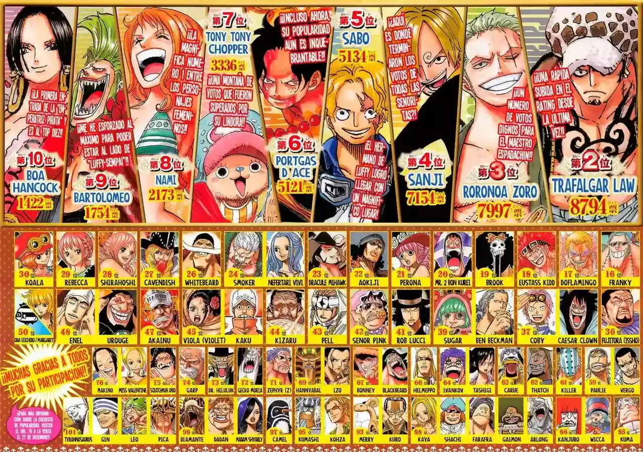 One Piece Capítulo 771 - Página 3 en español